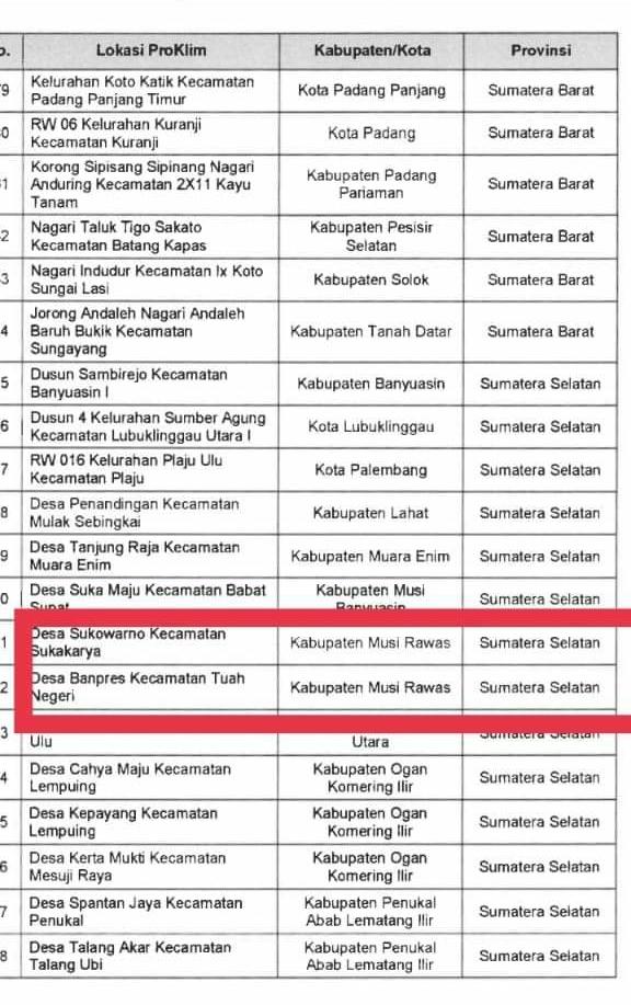 Dua Desa di Mura Raih Penghargaan Proklim