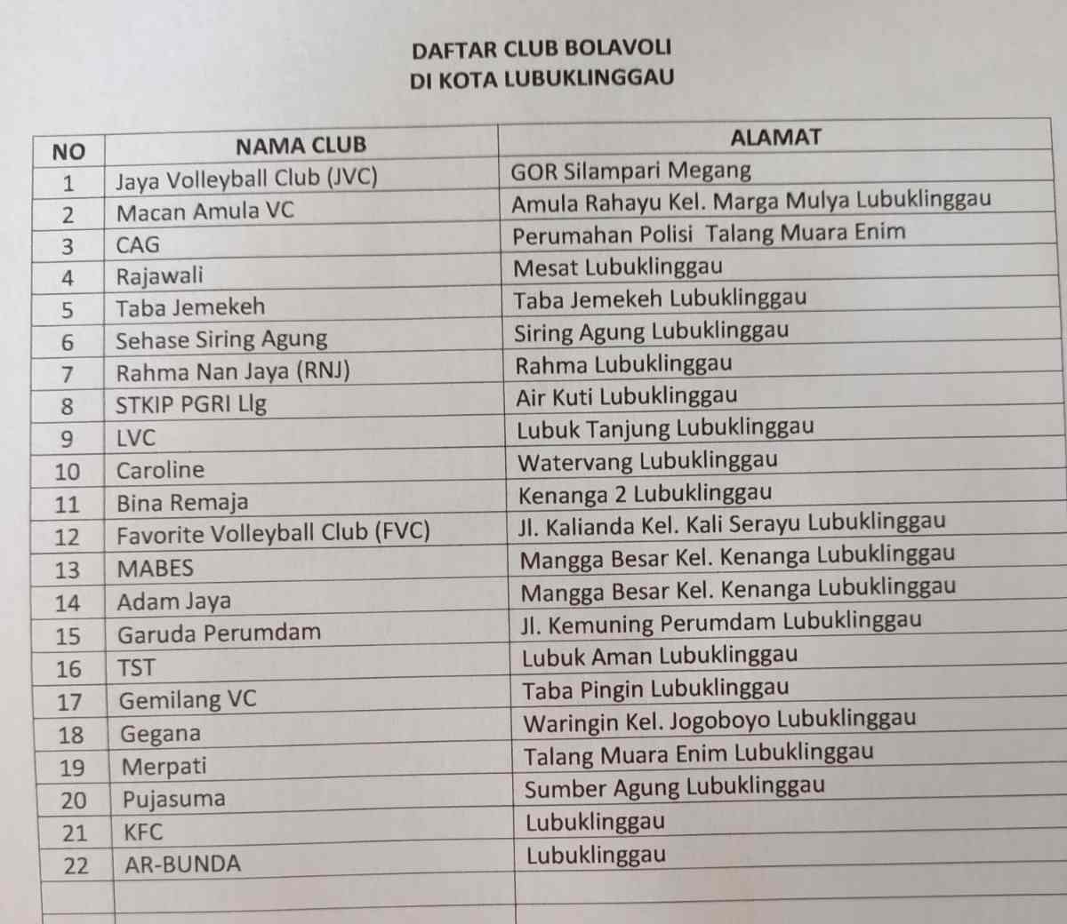 22 Club Voli Bakal Tentukan Ketua PBVSI Lubuklinggau Periode 2022-2026